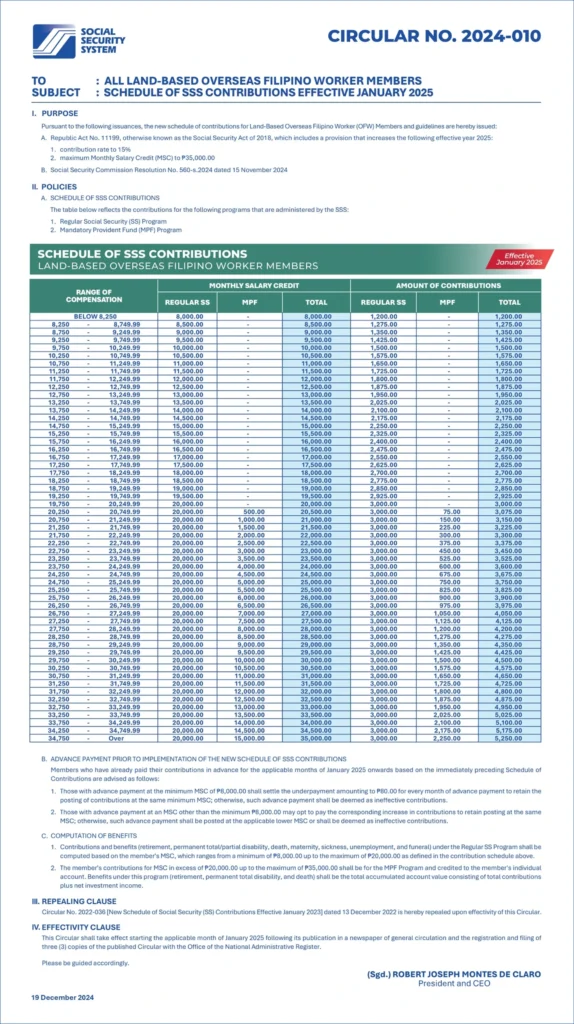 SSS Contribution Table 2025 for Land-Based Overseas Filipino Members