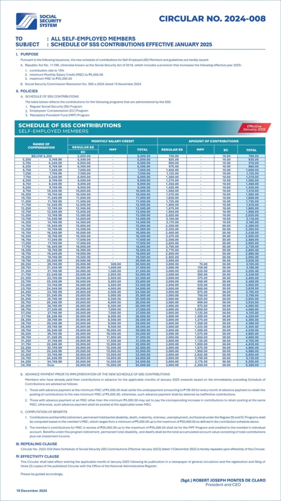 SSS Contribution Table 2025 for Self-Employed Members