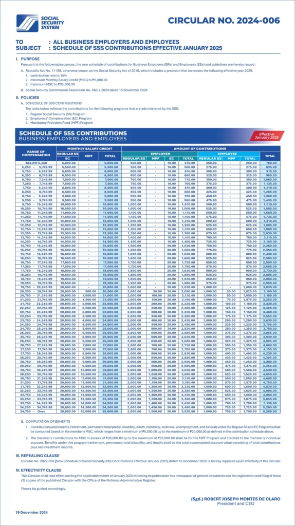 SSS Contributions Table for Business, Employers & Employees