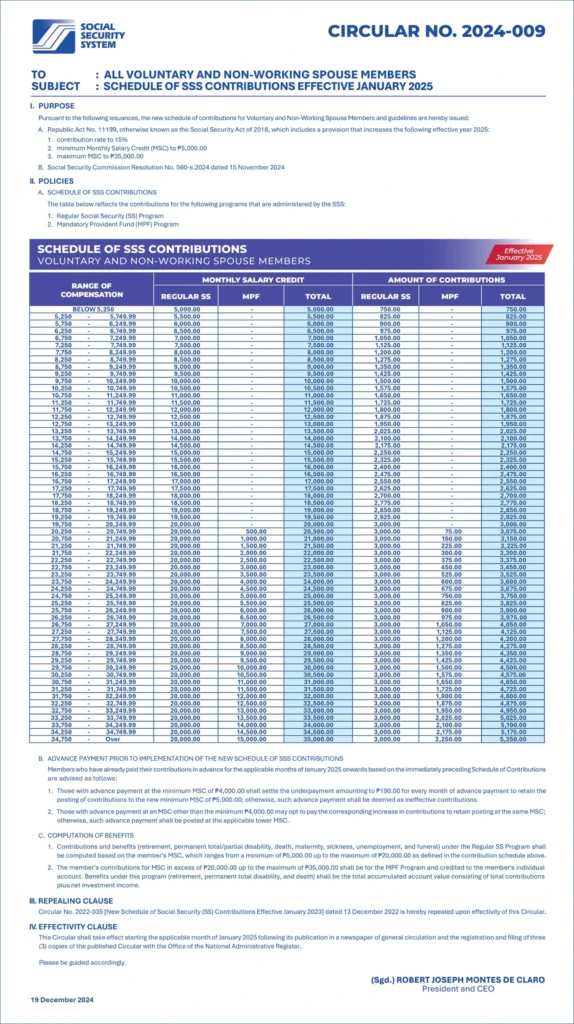 SSS Contributions for Voluntary and Non-Working Spouse Members